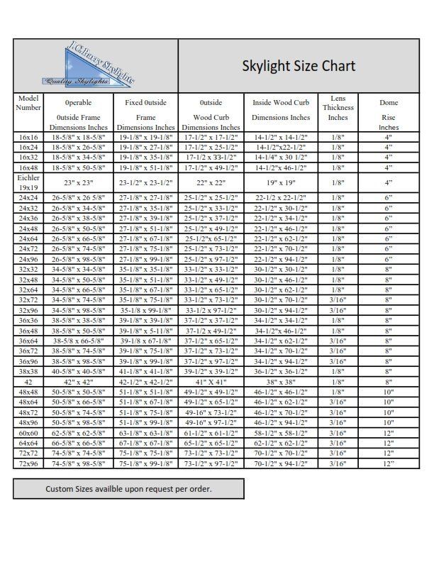 Skylight Size Chart Residential Skylights Redding, CA