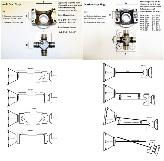 u joint measurements