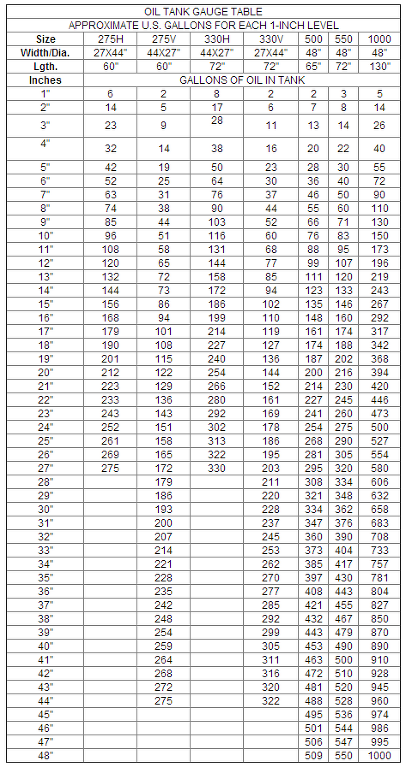 Oil Tank Chart Calculator