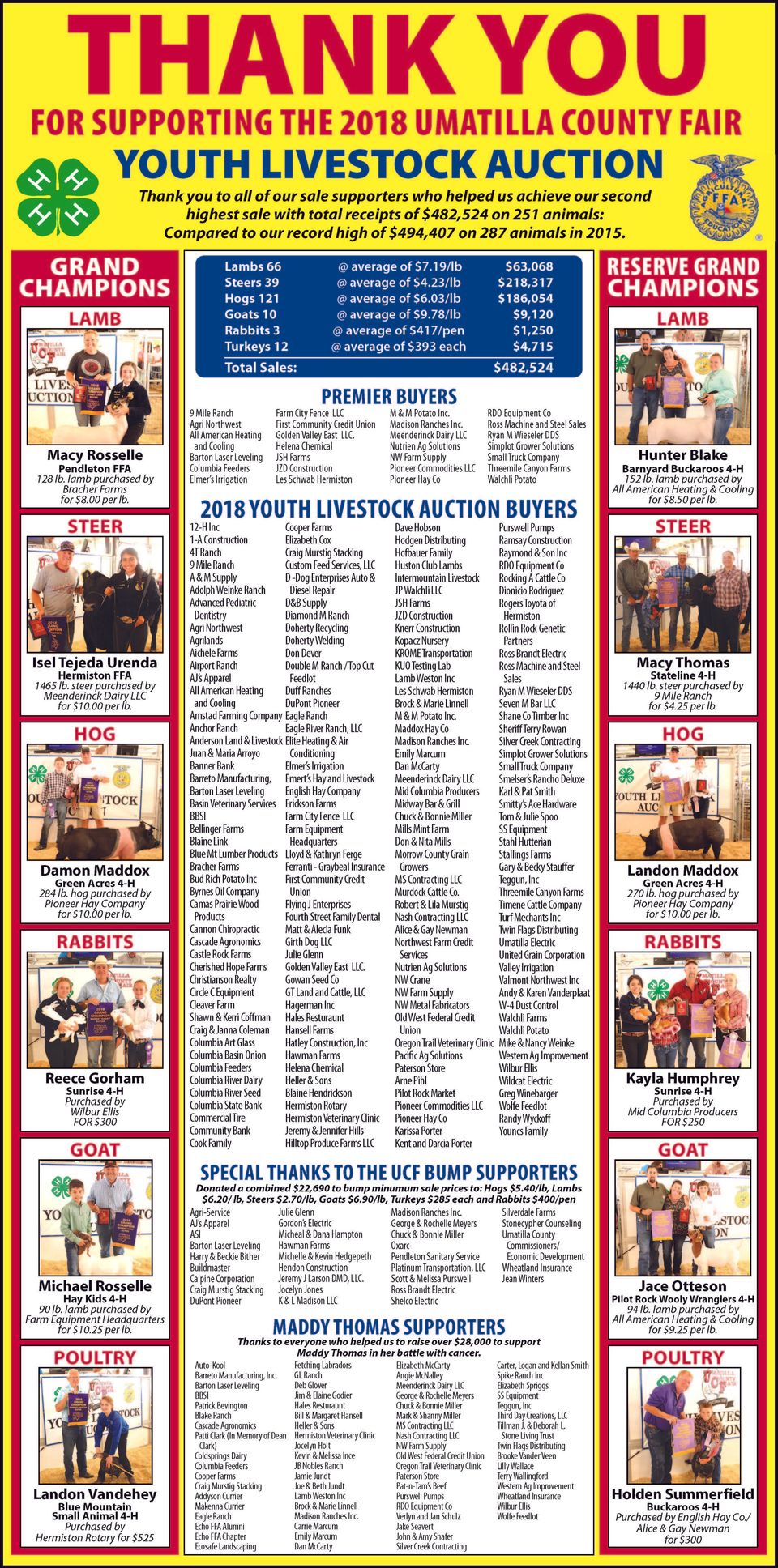 Youth Livestock Auction Umatilla County Fair