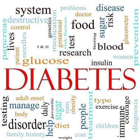 Diabetes Symptoms And Treatment