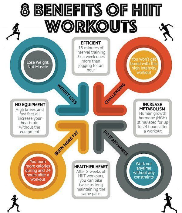 8 Benefits of HIIT