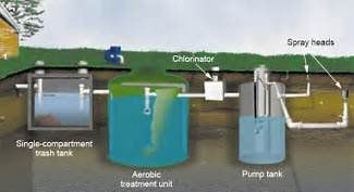 septic aerobic laws wastewater